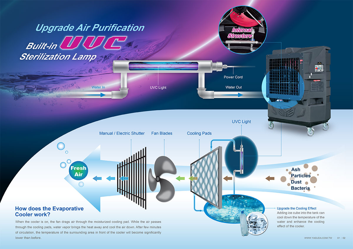 How evaporative coolers work