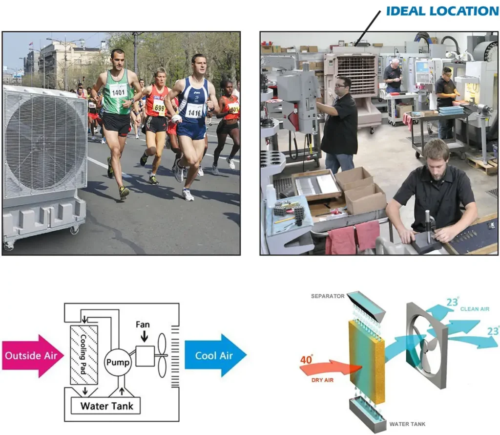 warehouse cooling solutions